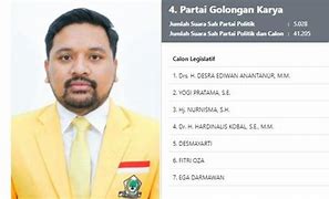 Anggota Dprd Kabupaten Solok Selatan