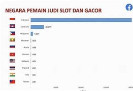 Pemain Slot Terhebat Di Dunia